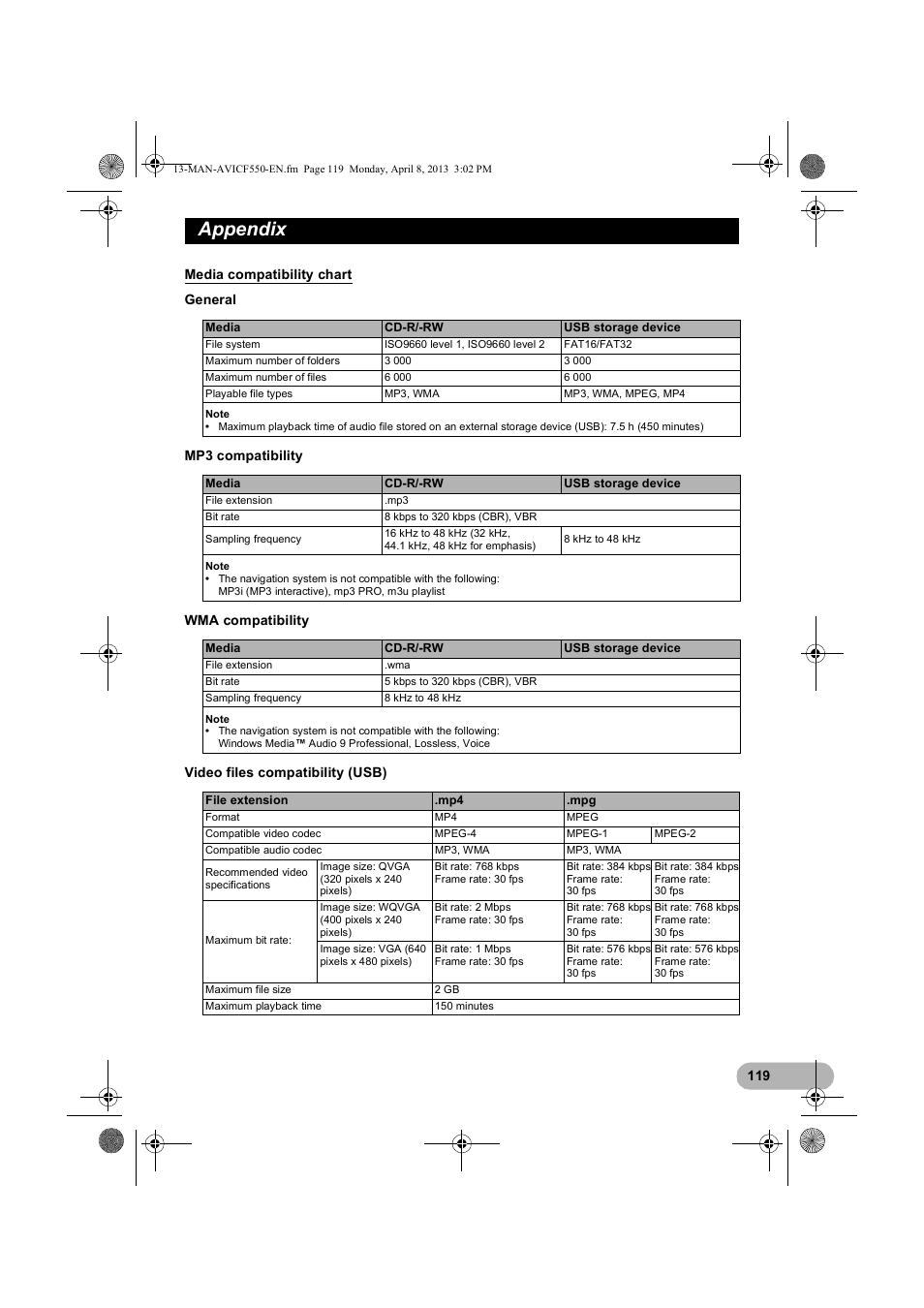 Media compatibility chart, Appendix | Pioneer AVIC-F550BT User Manual | Page 119 / 128