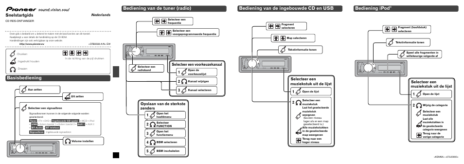 Deh-p700bt, Basisbediening, Bediening van de tuner (radio) | Bediening van de ingebouwde cd en usb, Bediening ipod, Snelstartgids, Opslaan van de sterkste zenders, Selecteer een voorkeuzekanaal, Selecteer een muziekstuk uit de lijst, Selecteer een muziekstuk uit de lijst 1 | Pioneer DEH-P700BT User Manual | Page 11 / 14