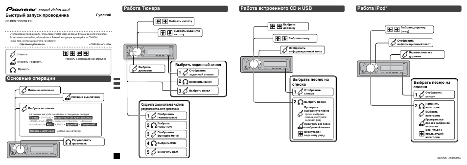 Deh-p700bt, Основные операции, Работа тюнера | Работа встроенного cd и usb, Работа ipod, Быстрый запуск проводника, Выбрать заданный канал, Выбрать песню из списка | Pioneer DEH-P700BT User Manual | Page 13 / 14