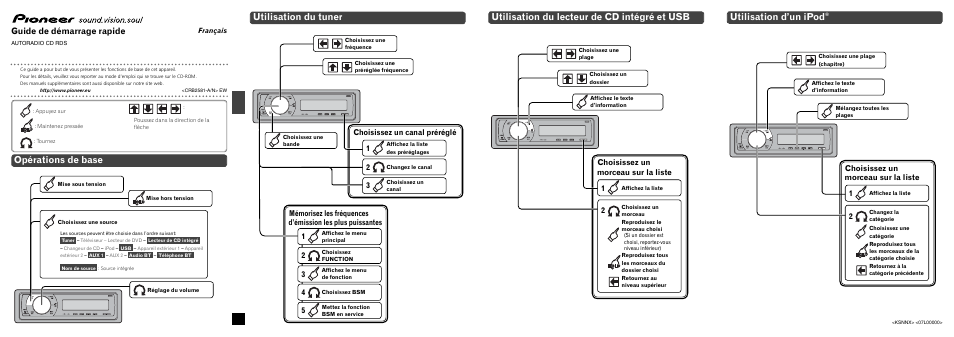 Deh-p700bt, Opérations de base, Utilisation du tuner | Utilisation du lecteur de cd intégré et usb, Utilisation d’un ipod, Guide de démarrage rapide, Choisissez un canal préréglé, Choisissez un morceau sur la liste, Choisissez un morceau sur la liste 1 | Pioneer DEH-P700BT User Manual | Page 7 / 14