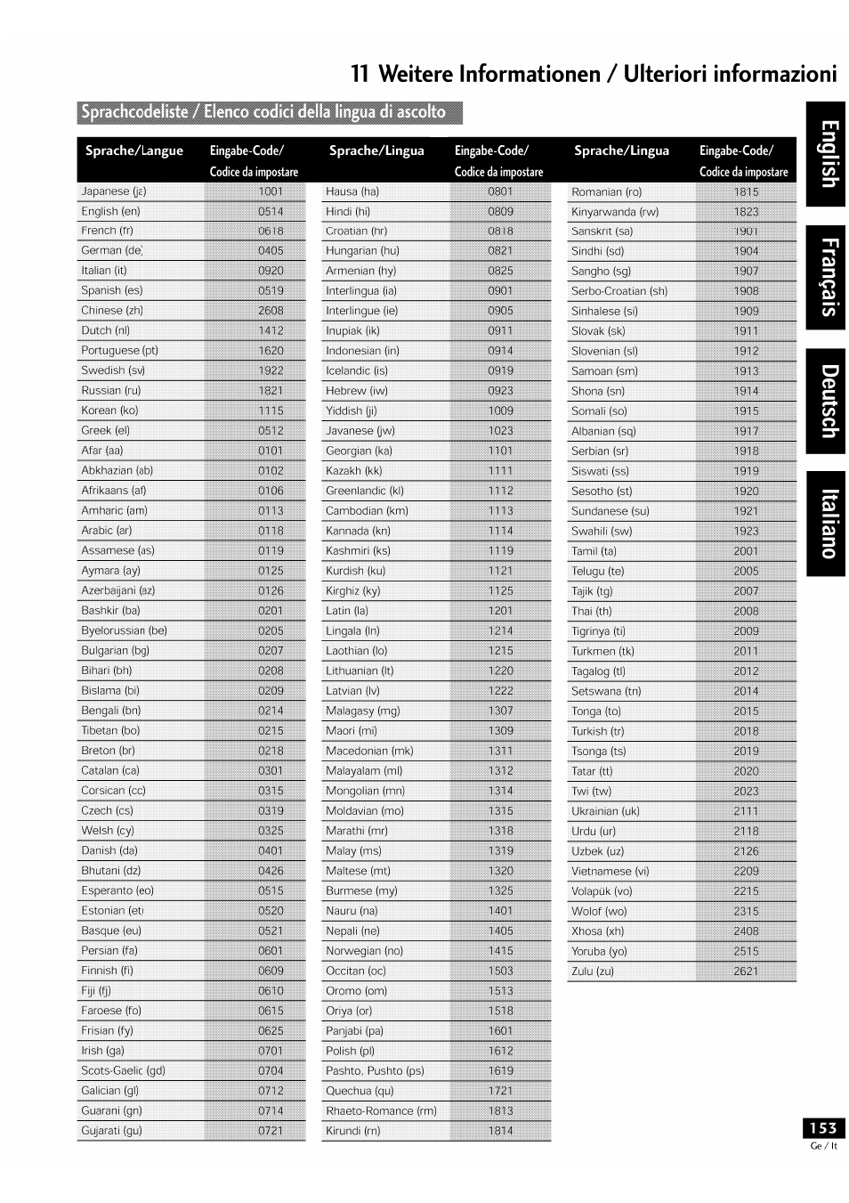 T1 weitere informationen / ulteriori informazioni | Pioneer DV-939A User Manual | Page 153 / 168