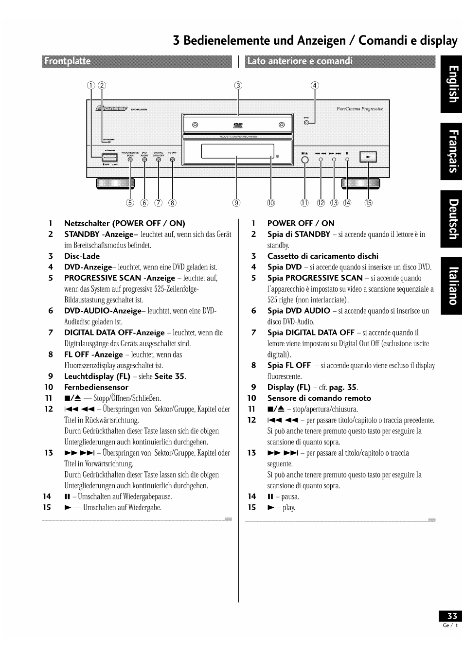 3 bedienelemente und anzeigen / comandi e display | Pioneer DV-939A User Manual | Page 33 / 168