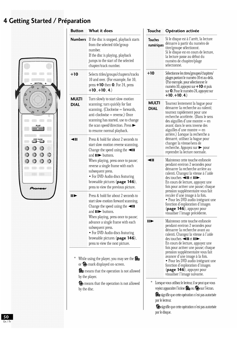 Button what it does, Touche opération activée, 4 getting started / préparation | Pioneer DV-939A User Manual | Page 50 / 168