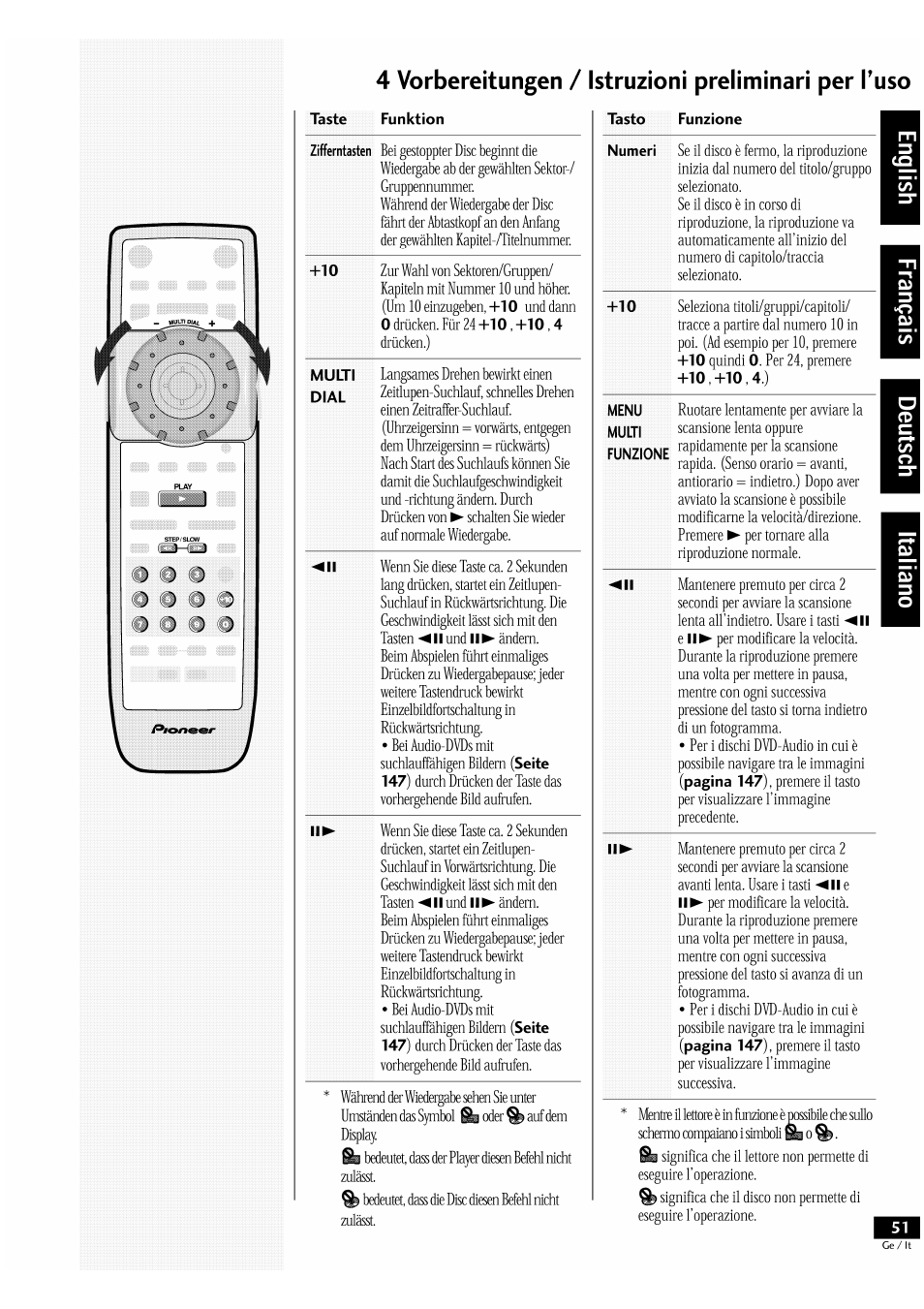 Taste funktion, Tasto funzione, 4 vorbereitungen / istruzioni preliminari per tuso | Pioneer DV-939A User Manual | Page 51 / 168