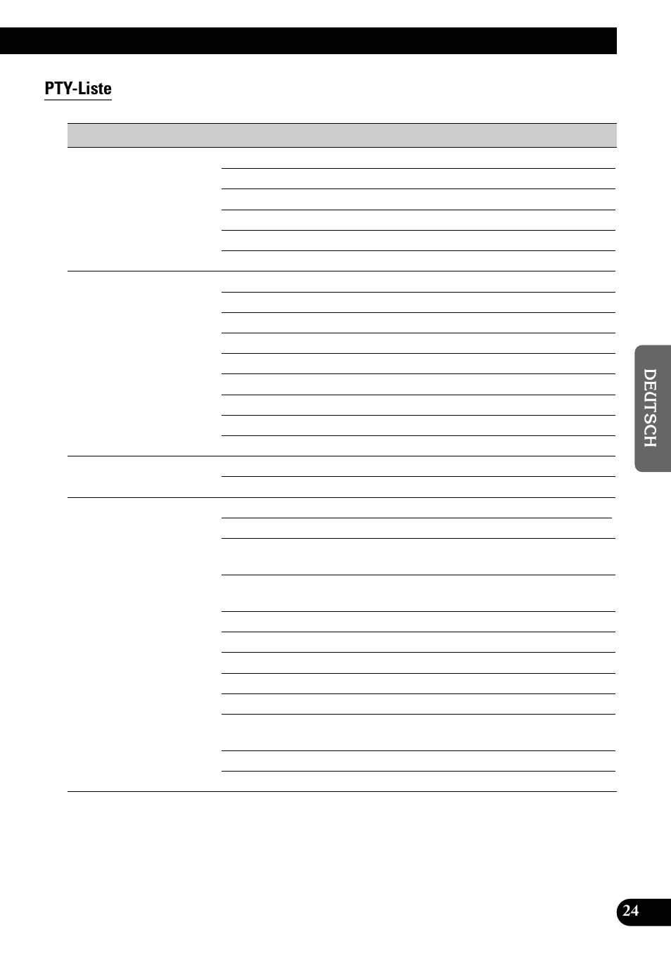 Pty-liste | Pioneer GEX-P700DAB User Manual | Page 105 / 124