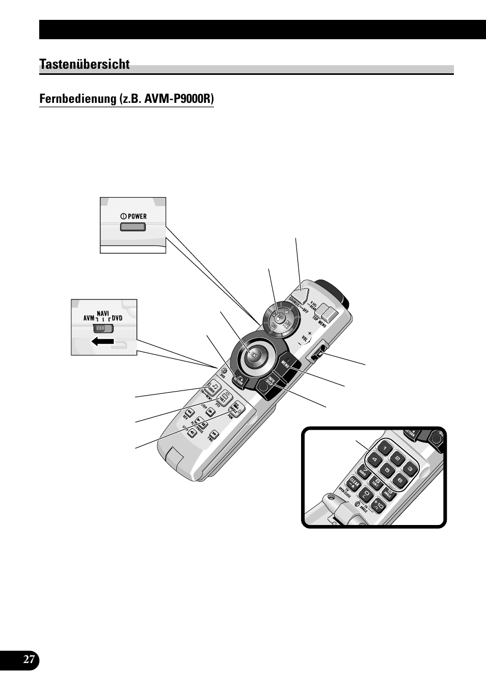 Grundlegender betrieb, Mit avm-p9000r, Tastenübersicht | Grundlegender betrieb mit avm-p9000r, Fernbedienung (z.b. avm-p9000r) | Pioneer GEX-P700DAB User Manual | Page 108 / 124