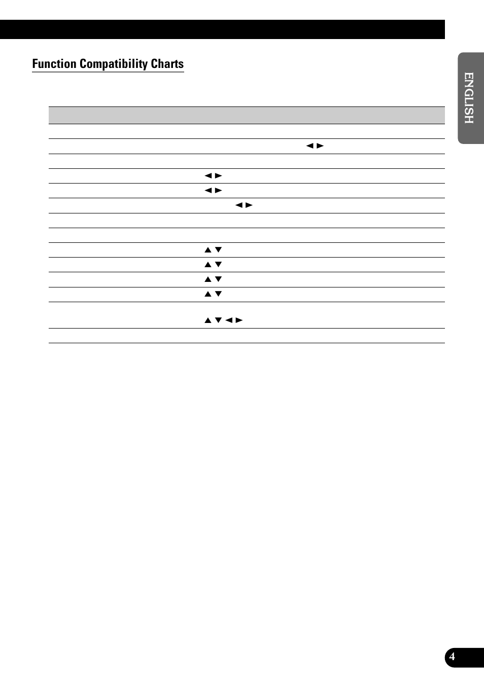 Function compatibility charts | Pioneer GEX-P700DAB User Manual | Page 5 / 124