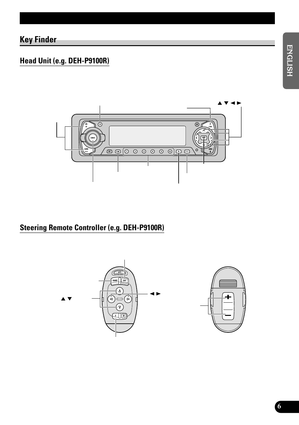 Basic operation, With deh-p9100r, Key finder | Basic operation with deh-p9100r | Pioneer GEX-P700DAB User Manual | Page 7 / 124