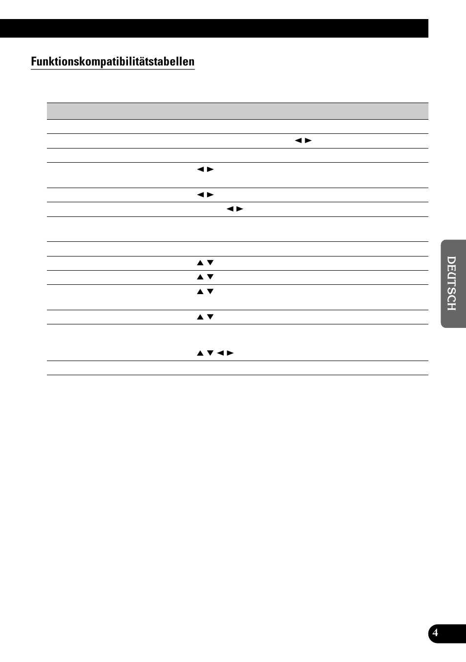 Funktionskompatibilitätstabellen | Pioneer GEX-P700DAB User Manual | Page 85 / 124