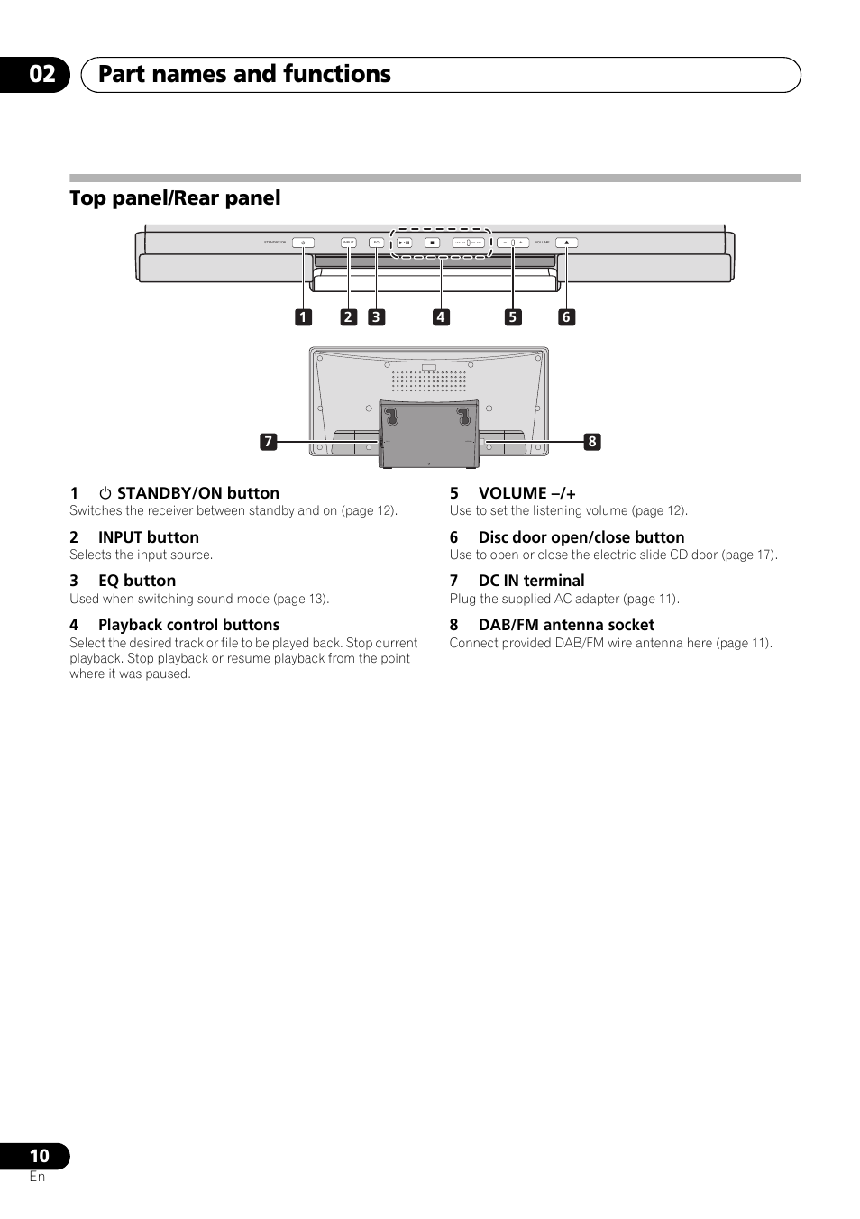 Top panel/rear panel, Part names and functions 02, 1 standby/on button | 2input button, 3eq button, 4playback control buttons, 5volume, 6disc door open/close button, 7dc in terminal, 8dab/fm antenna socket | Pioneer X-SMC01DAB-K User Manual | Page 10 / 36