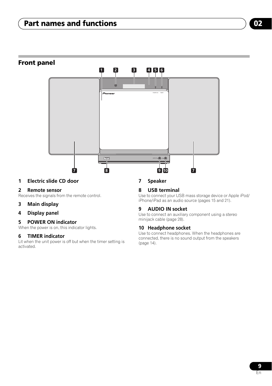 Front panel, Part names and functions 02 | Pioneer X-SMC01DAB-K User Manual | Page 9 / 36