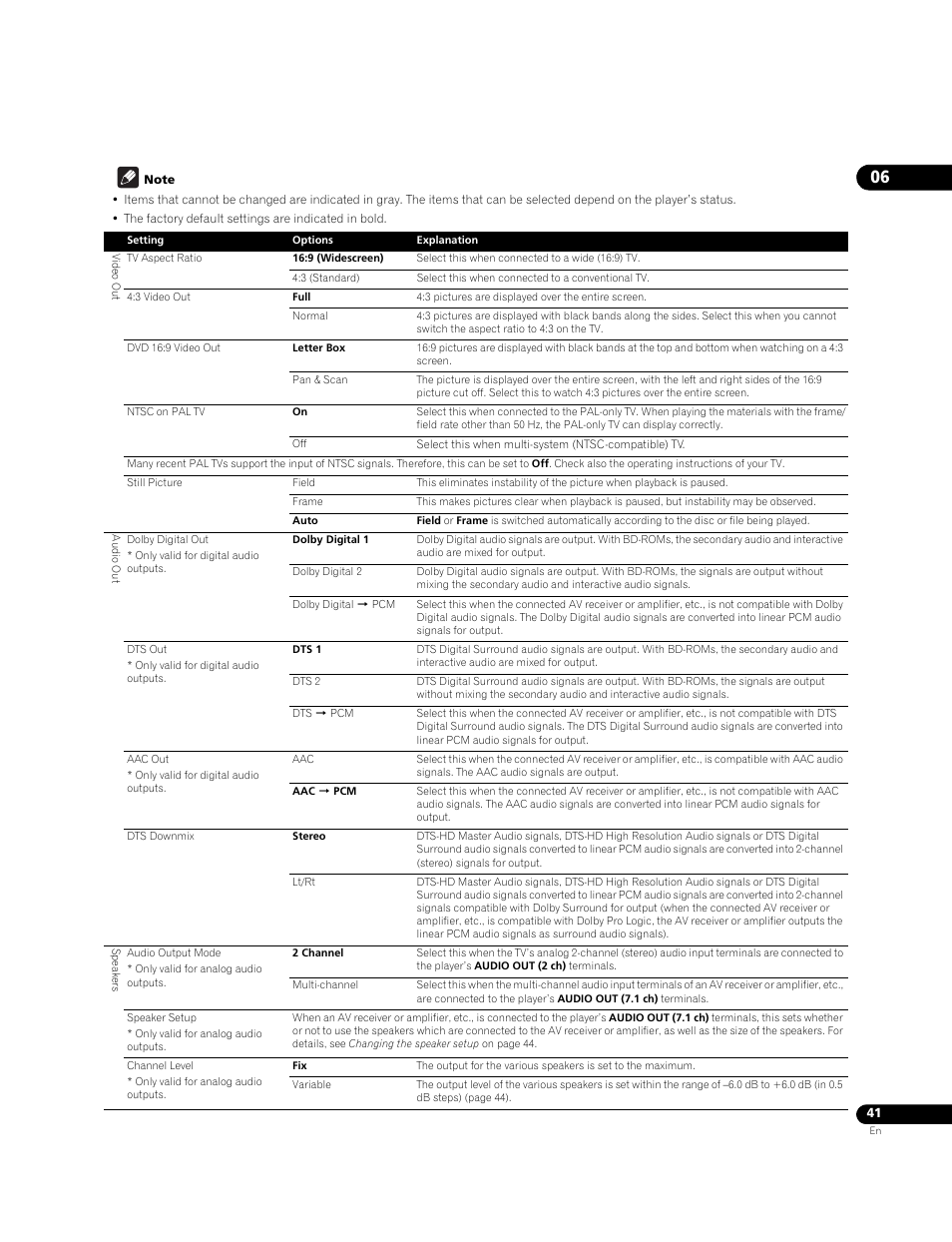 Pioneer BDP-LX71 User Manual | Page 41 / 72