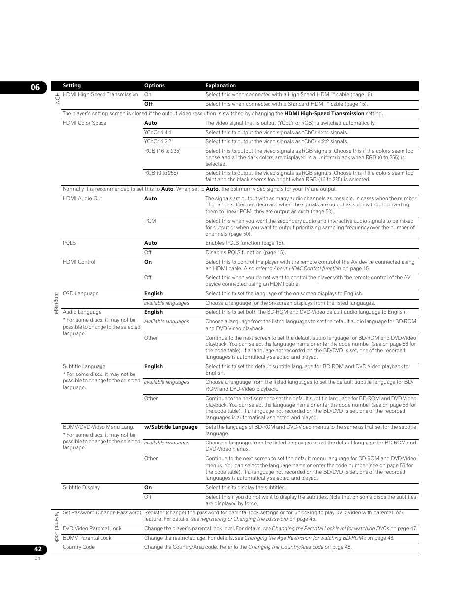 Pioneer BDP-LX71 User Manual | Page 42 / 72