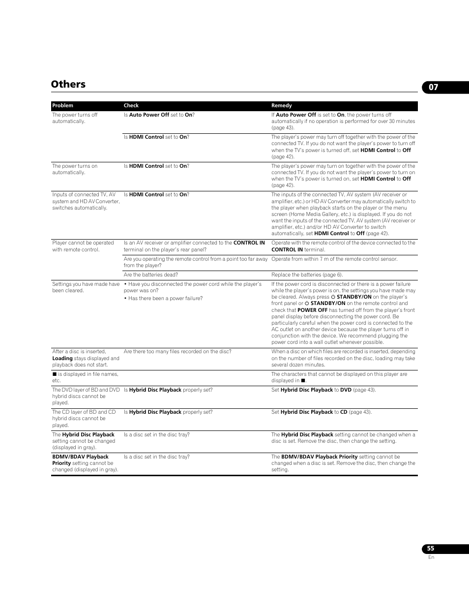 Others | Pioneer BDP-LX71 User Manual | Page 55 / 72