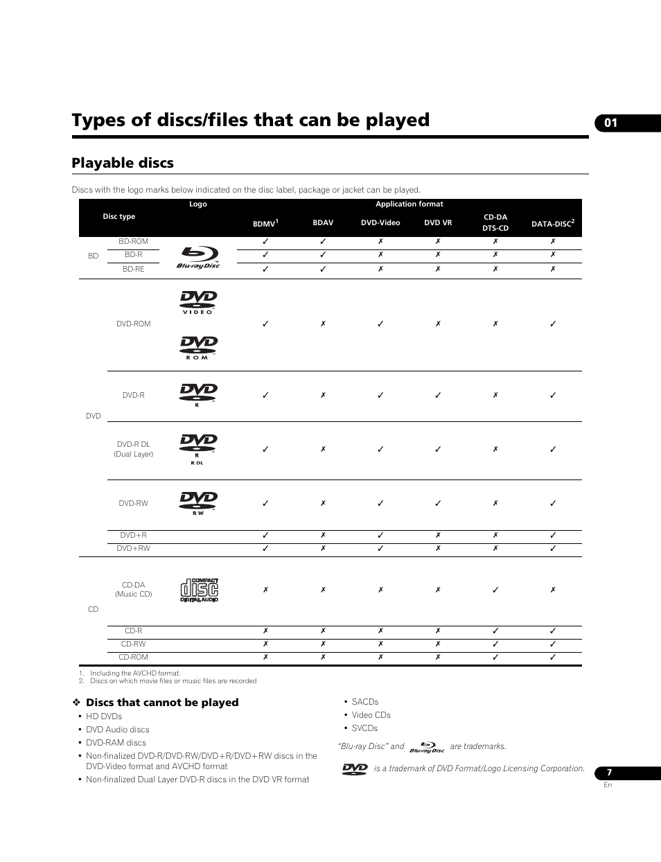 Types of discs/files that can be played, Playable discs, Discs that cannot be played | Pioneer BDP-LX71 User Manual | Page 7 / 72