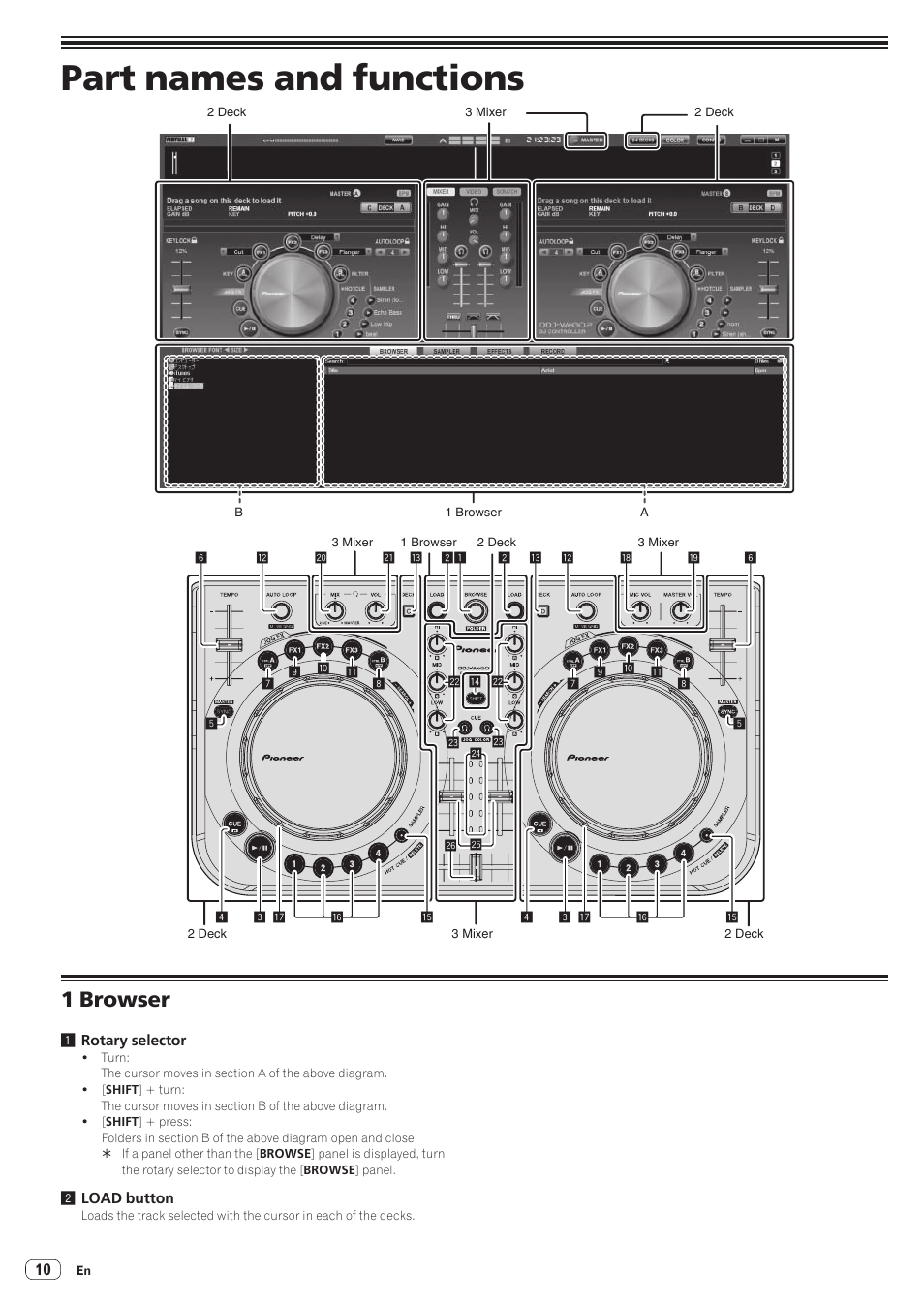Part names and functions, 1 browser | Pioneer DDJ-WeGO2 User Manual | Page 10 / 22