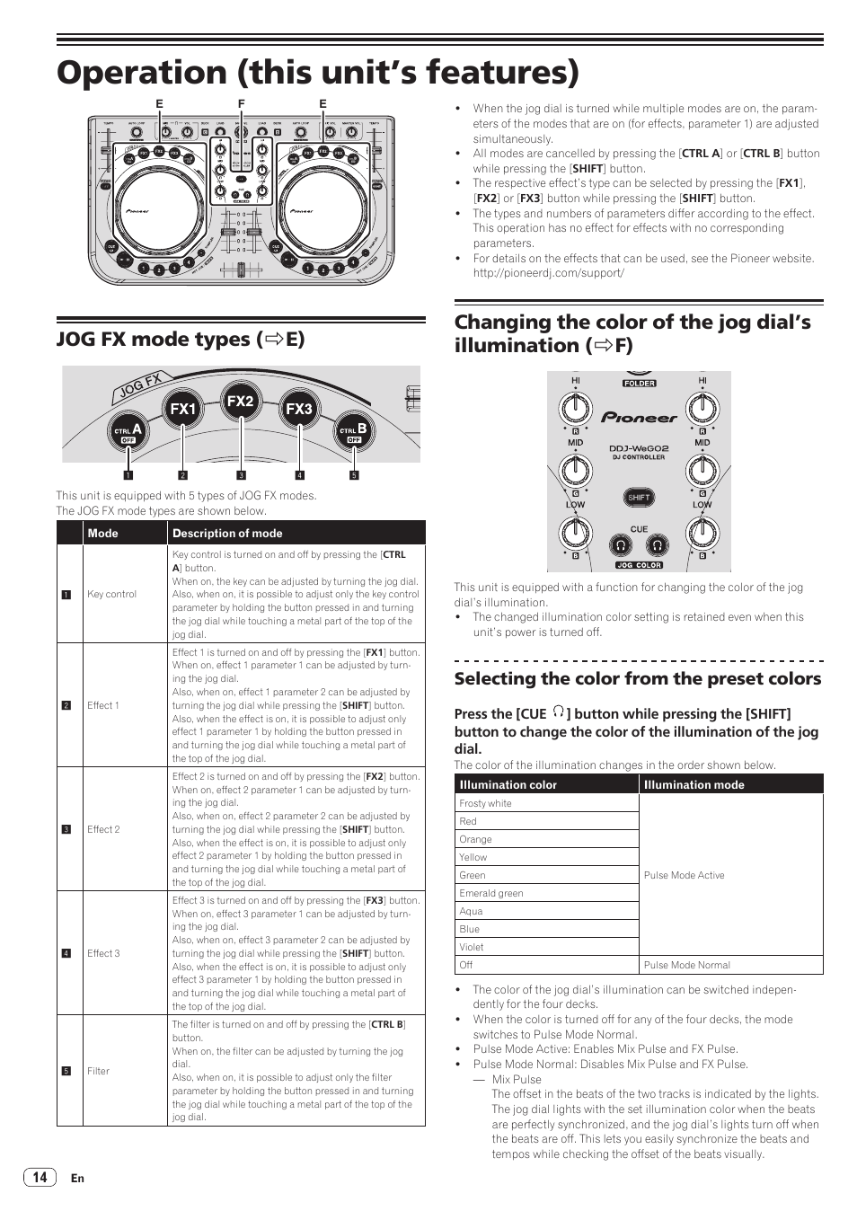Operation (this unit’s features), Jog fx mode types (> e), Jog fx mode types | Changing the color of the jog dial’s illumination, Jog fx mode types ( r e), Selecting the color from the preset colors | Pioneer DDJ-WeGO2 User Manual | Page 14 / 22