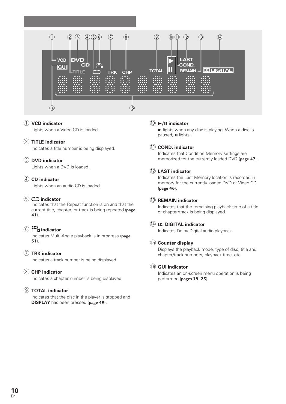 Display window | Pioneer DV-340 User Manual | Page 10 / 56