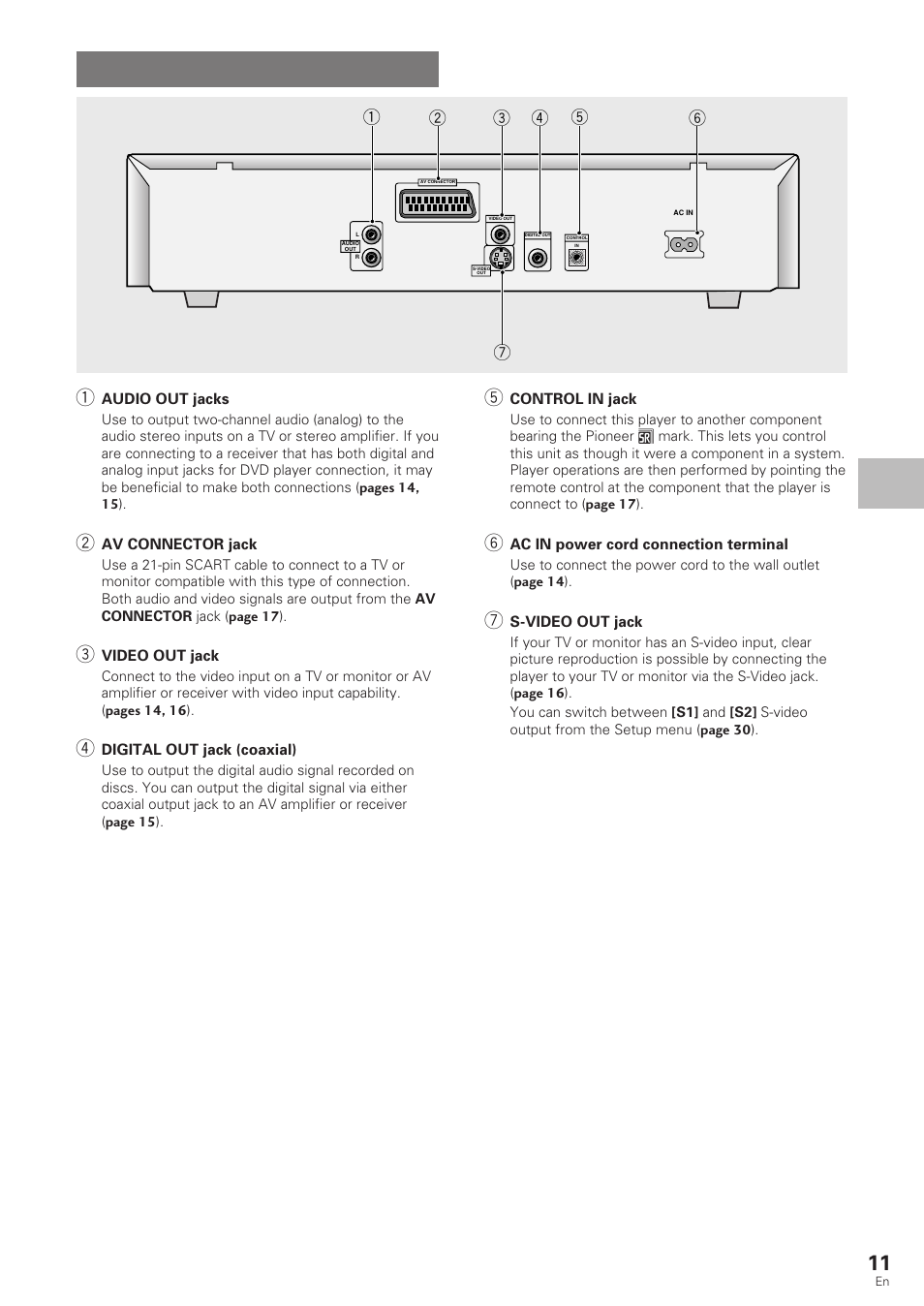 Rear panel | Pioneer DV-340 User Manual | Page 11 / 56