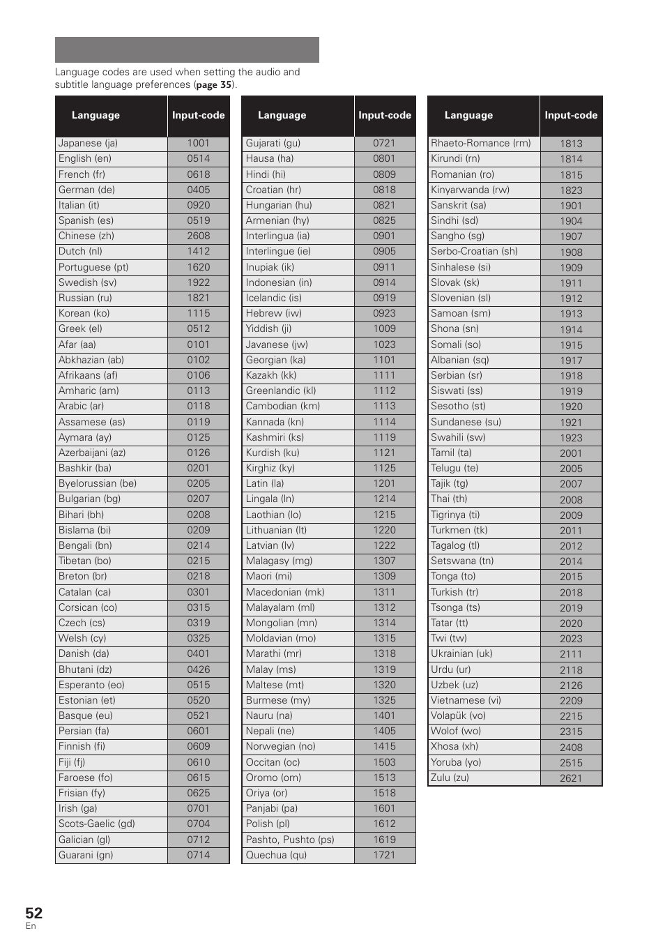 Language code list | Pioneer DV-340 User Manual | Page 52 / 56