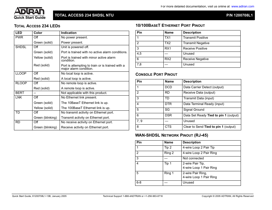 ADTRAN 234 User Manual | Page 2 / 2