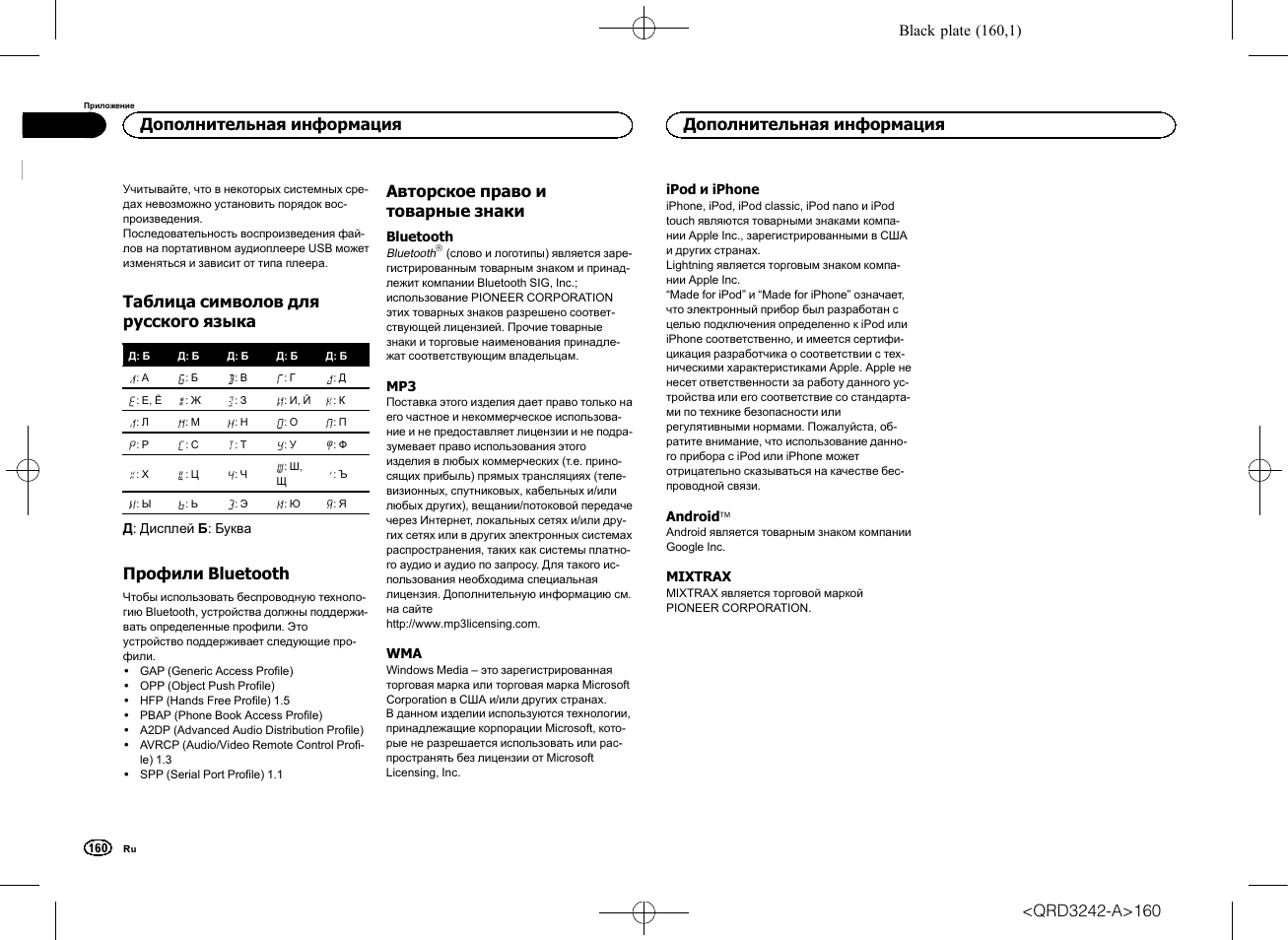 Таблица символов для русского языка, Профили bluetooth, Авторское право и товарные знаки | Дополнительная информация | Pioneer MVH-X560BT User Manual | Page 160 / 164