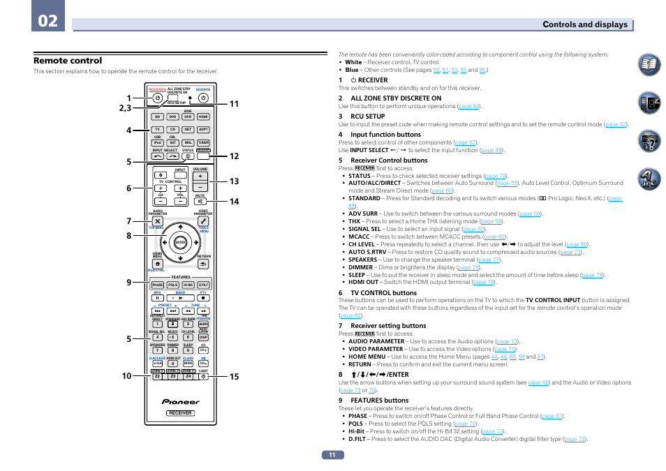 Remote control, Controls and displays | Pioneer SC-LX76-K User Manual | Page 11 / 133