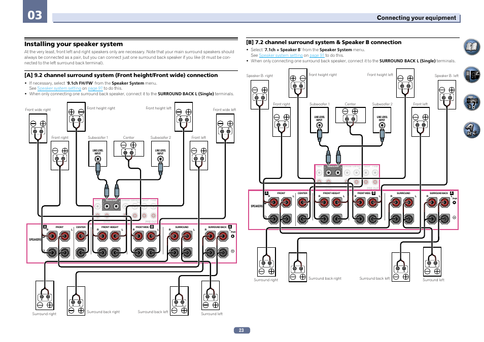 Installing your speaker system, Connecting your equipment | Pioneer SC-LX76-K User Manual | Page 23 / 133