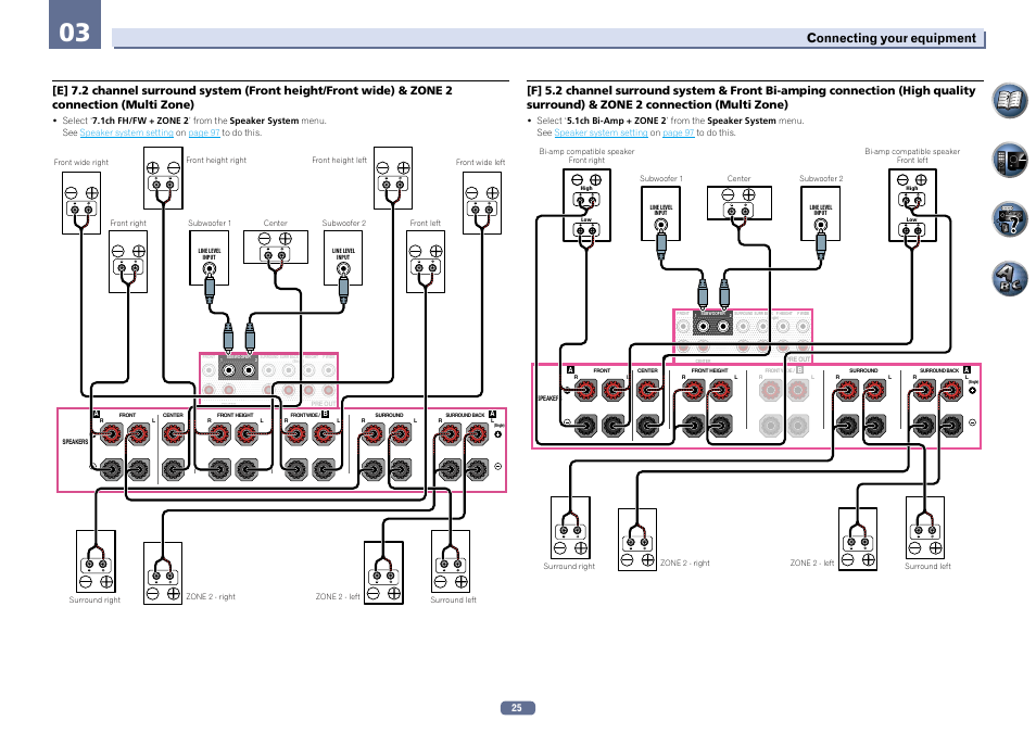 Connecting your equipment | Pioneer SC-LX76-K User Manual | Page 25 / 133