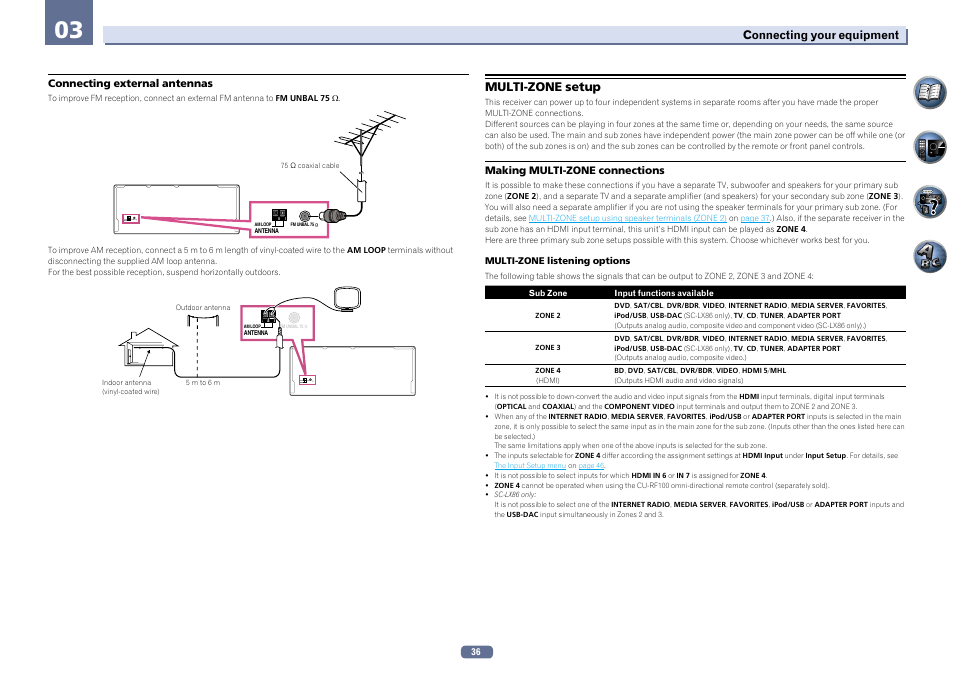 Multi-zone setup, Antenna am loop fm unbal 75 | Pioneer SC-LX76-K User Manual | Page 36 / 133