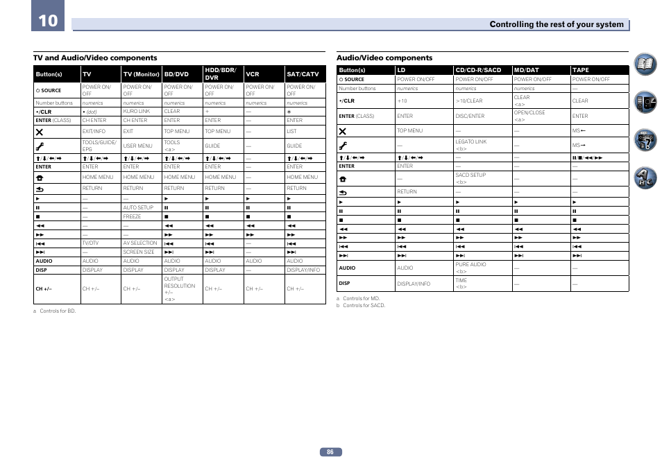 Controlling the rest of your system | Pioneer SC-LX76-K User Manual | Page 86 / 133