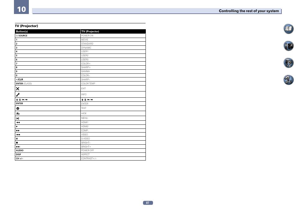 Controlling the rest of your system | Pioneer SC-LX76-K User Manual | Page 87 / 133