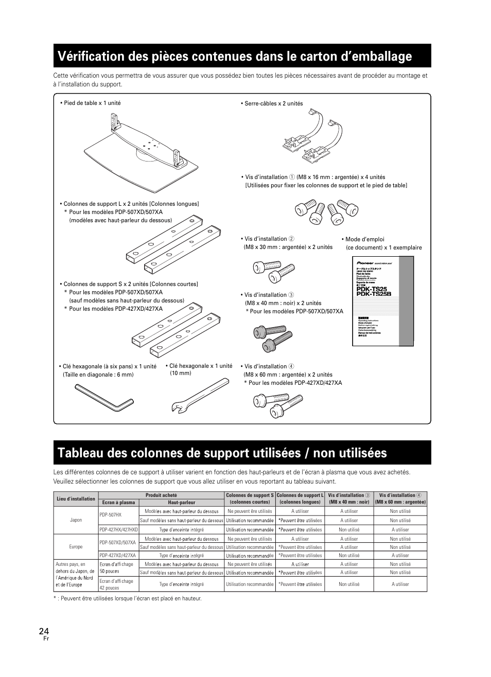 Vérification des pièces contenues dans le carton, D’emballage, Tableau des colonnes de support utilisées / non | Utilisées | Pioneer PDK-TS25 User Manual | Page 24 / 89