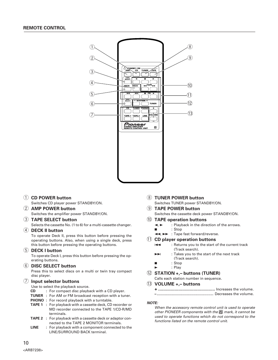 Pioneer A-509R User Manual | Page 10 / 12