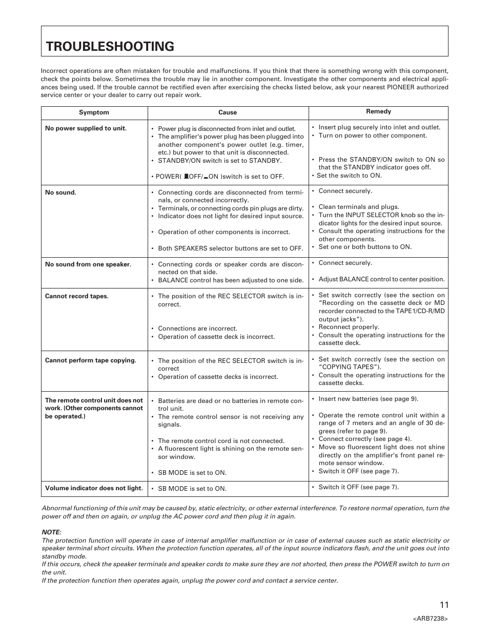 Troubleshooting | Pioneer A-509R User Manual | Page 11 / 12