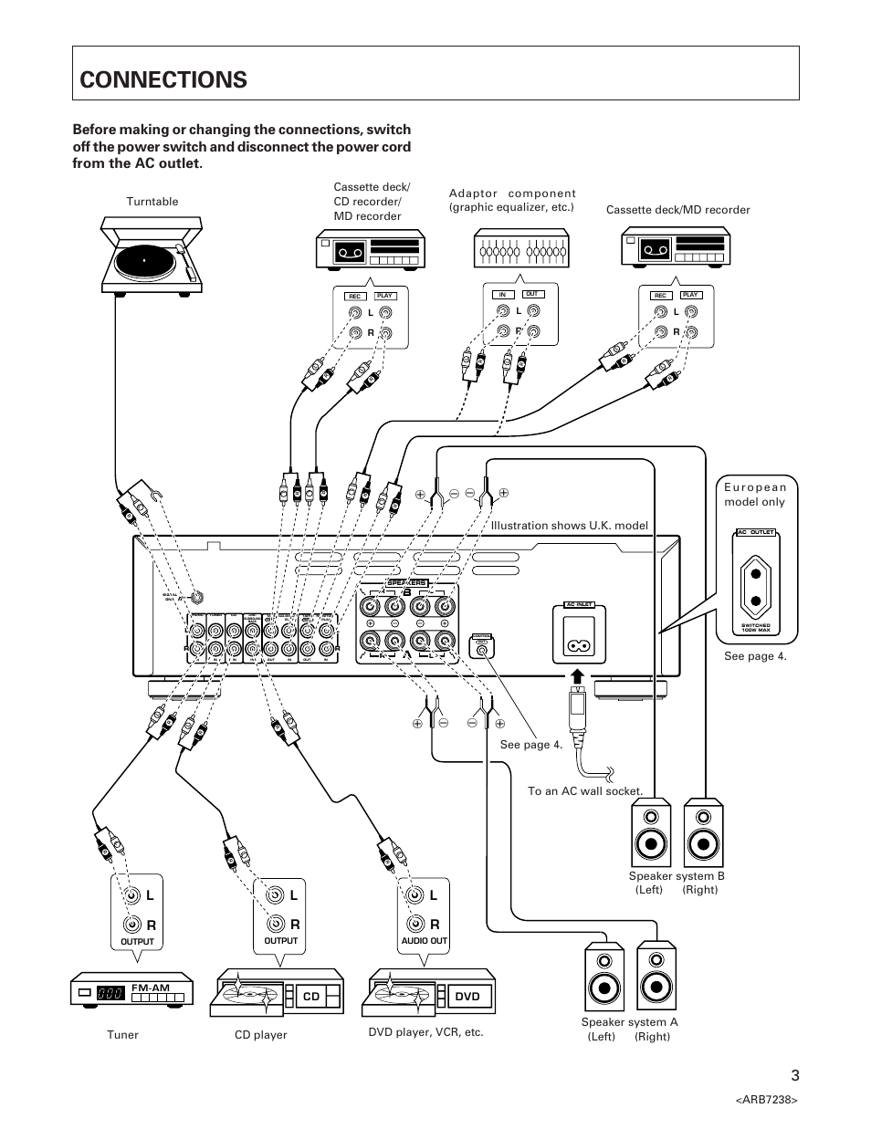 Connections, Arb7238 | Pioneer A-509R User Manual | Page 3 / 12