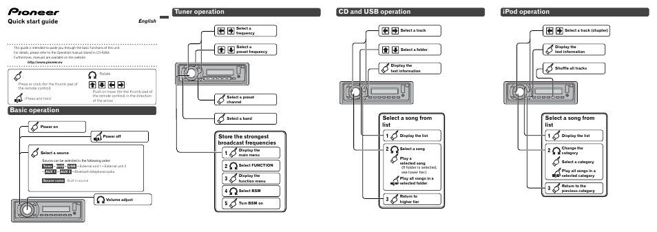 Pioneer DVH-P4100UB User Manual | 8 pages