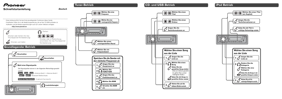 Dvh-p4100ub, Grundlegender betrieb, Tuner-betrieb cd- und usb-betrieb ipod betrieb | Schnellstartanleitung | Pioneer DVH-P4100UB User Manual | Page 5 / 8