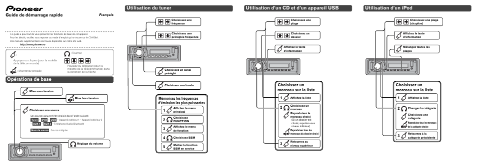 Dvh-p4100ub, Opérations de base, Guide de démarrage rapide | Pioneer DVH-P4100UB User Manual | Page 7 / 8