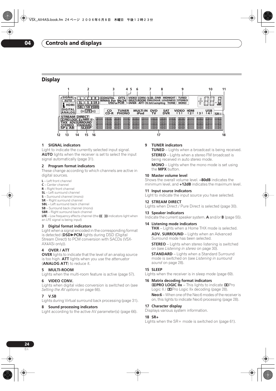Display, Controls and displays 04 | Pioneer VSX-AX2AS-s User Manual | Page 24 / 91