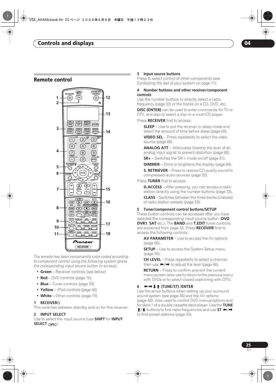 Remote control, Controls and displays 04 | Pioneer VSX-AX2AS-s User Manual | Page 25 / 91