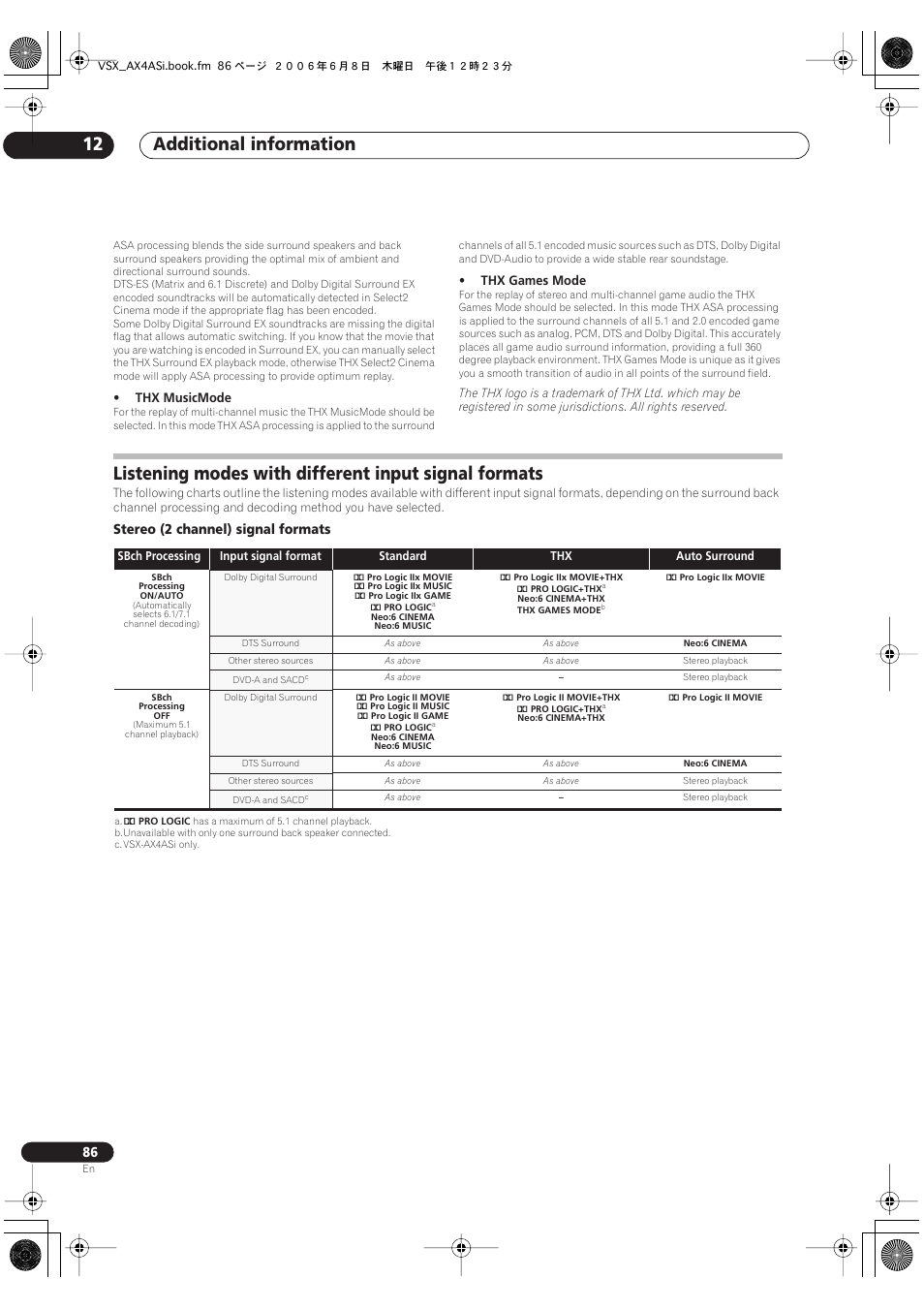 Additional information 12, Stereo (2 channel) signal formats | Pioneer VSX-AX2AS-s User Manual | Page 86 / 91