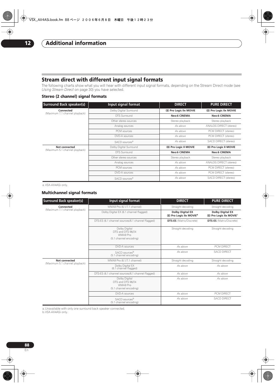 Stream direct with different input signal formats, Additional information 12 | Pioneer VSX-AX2AS-s User Manual | Page 88 / 91