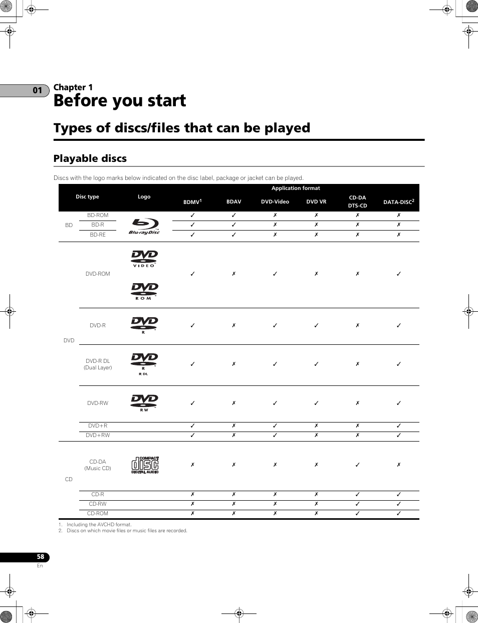 Types of discs/files that can be played, Playable discs, Before you start | Chapter 1 | Pioneer LX01BD User Manual | Page 58 / 116