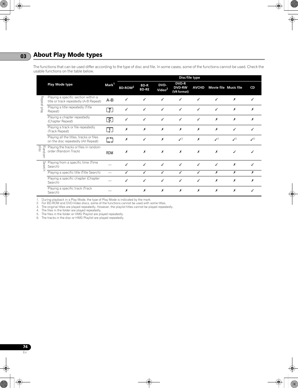 About play mode types | Pioneer LX01BD User Manual | Page 74 / 116