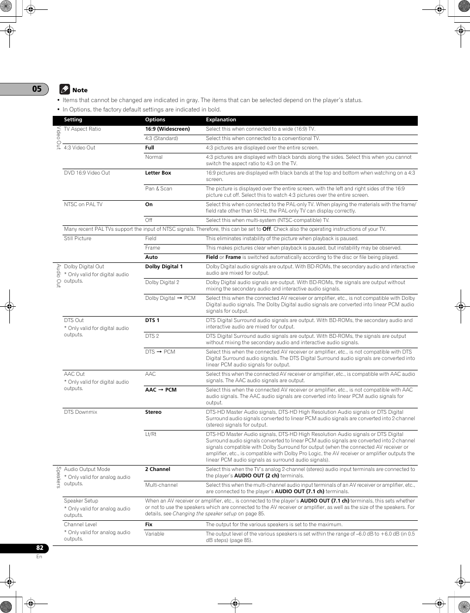 Pioneer LX01BD User Manual | Page 82 / 116