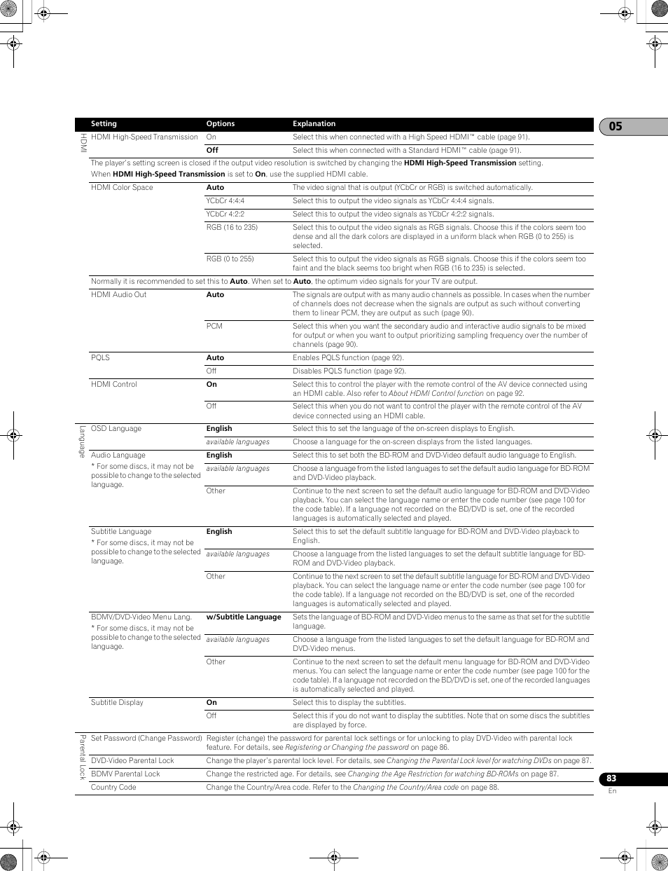 Pioneer LX01BD User Manual | Page 83 / 116