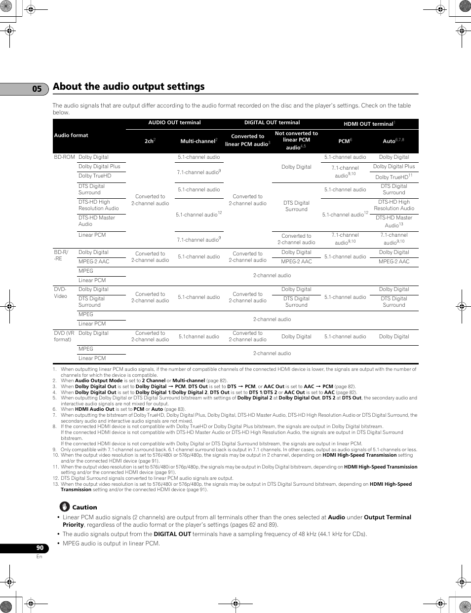 About the audio output settings | Pioneer LX01BD User Manual | Page 90 / 116