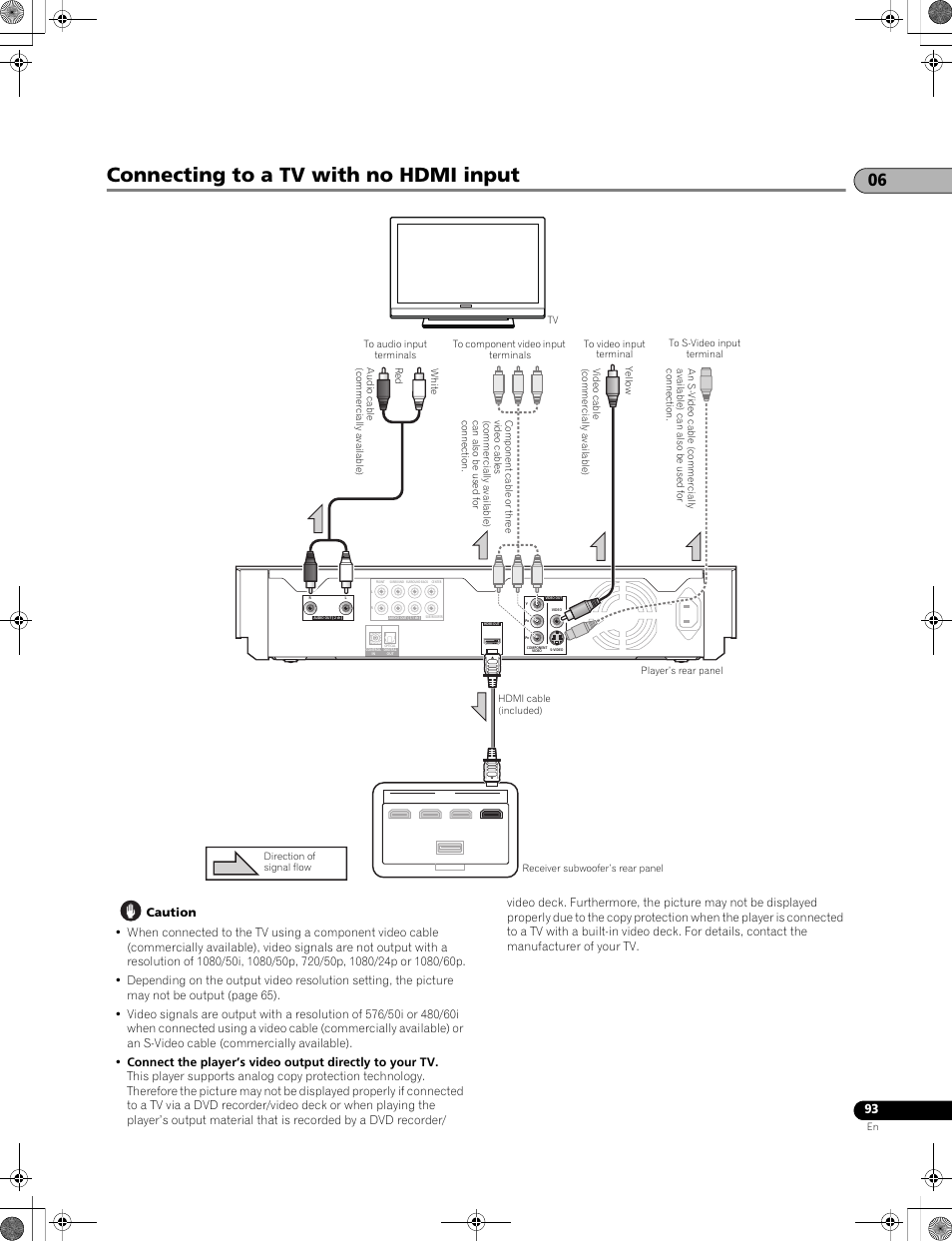 Connecting to a tv with no hdmi input | Pioneer LX01BD User Manual | Page 93 / 116