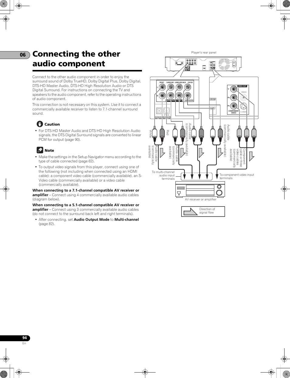 Connecting the other audio component | Pioneer LX01BD User Manual | Page 94 / 116